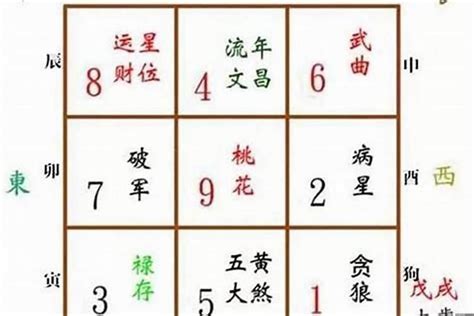 五鬼化解|家中八宅五鬼位破解之道!